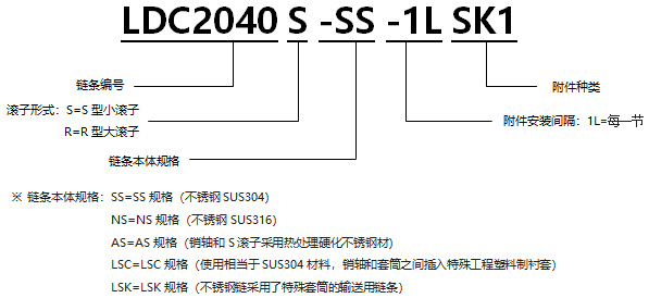 型號表示 2040S-SS-1LSK1.png