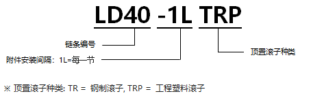 1567497025917169.png 帶頂置滾子RS型鏈 通用規(guī)格.png