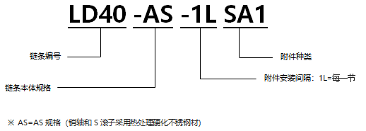 不銹鋼帶SA1型附件RS型鏈 AS規(guī)格.png
