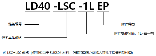 不銹鋼帶EP型附件RS型鏈 LSC規格.png
