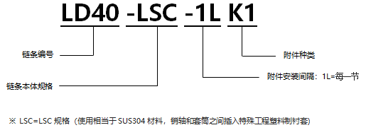 1568077668535718.png 不銹鋼帶K1型附件RS型鏈 LSC規格.png