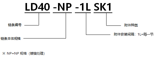 表面涂層帶SK1型附件RS型鏈 NP規格.png
