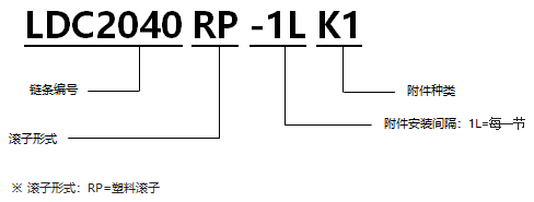 1568196661175350.png 帶K型塑料滾子雙倍節(jié)距鏈條 基本型通用規(guī)格.png