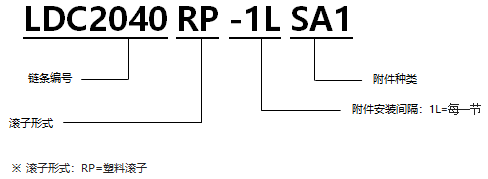 1568196723871874.png 帶SA型塑料滾子雙倍節(jié)距鏈條 基本型通用規(guī)格.png