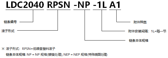 1568519962458724.png 帶A型附件塑料滾子雙倍節(jié)距鏈條 低噪音型NP規(guī)格.png