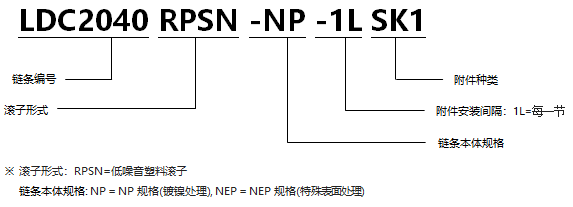 1568523806440048.png 帶SK型附件塑料滾子雙倍節距鏈條 低噪音型NP規格.png