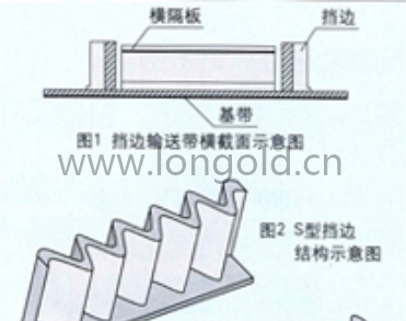 擋邊輸送帶 擋邊輸送帶